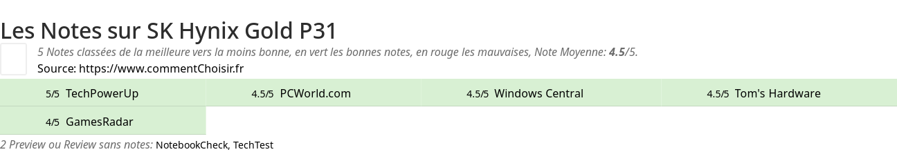 Ratings SK Hynix Gold P31