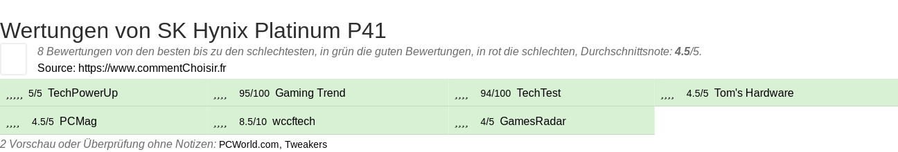 Ratings SK Hynix Platinum P41