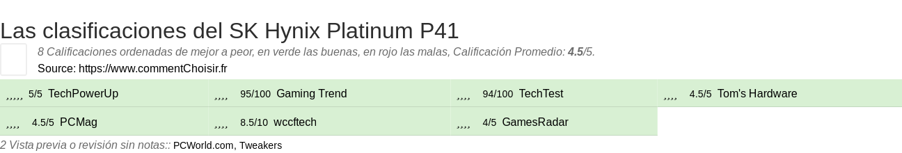 Ratings SK Hynix Platinum P41