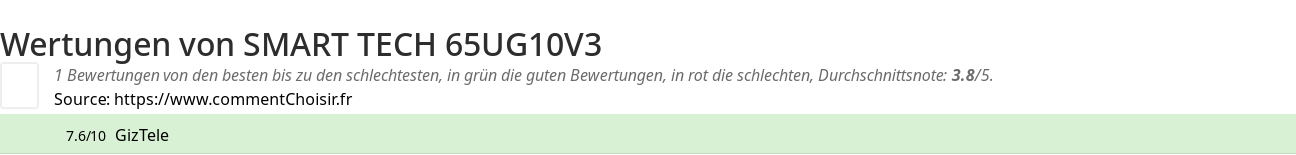 Ratings SMART TECH 65UG10V3