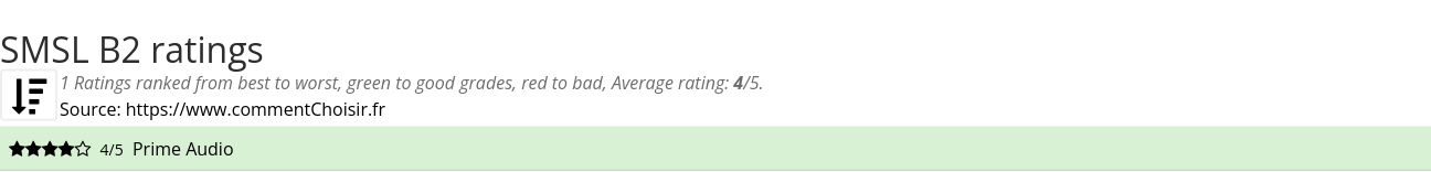 Ratings SMSL B2