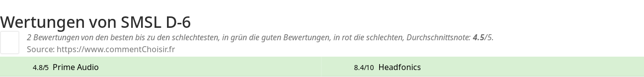 Ratings SMSL D-6