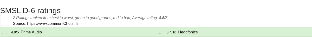 Ratings SMSL D-6