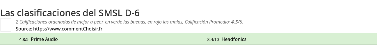 Ratings SMSL D-6