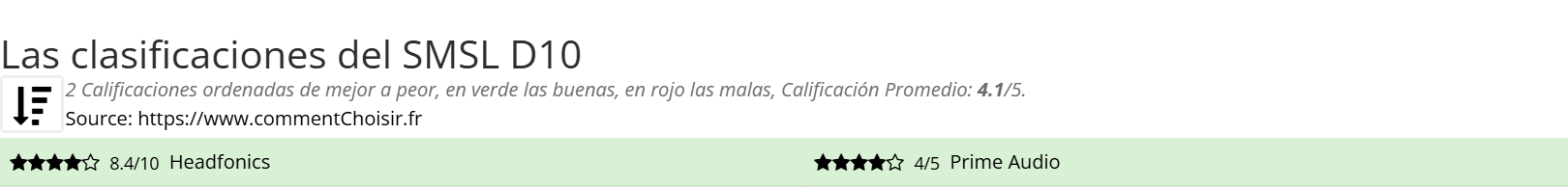 Ratings SMSL D10