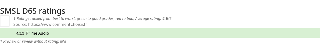 Ratings SMSL D6S