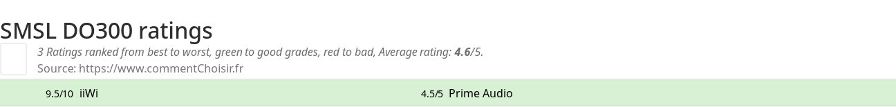 Ratings SMSL DO300