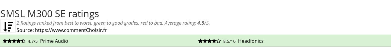 Ratings SMSL M300 SE