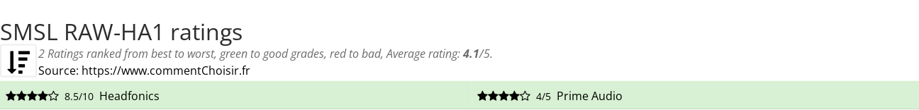 Ratings SMSL RAW-HA1