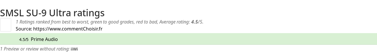 Ratings SMSL SU-9 Ultra