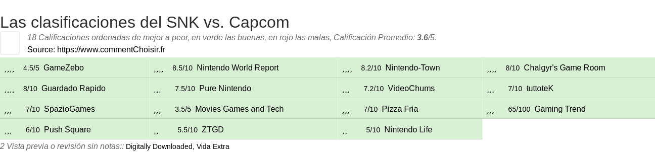 Ratings SNK vs. Capcom