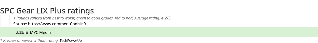 Ratings SPC Gear LIX Plus