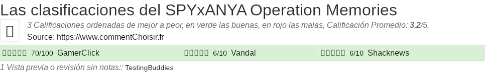 Ratings SPYxANYA Operation Memories