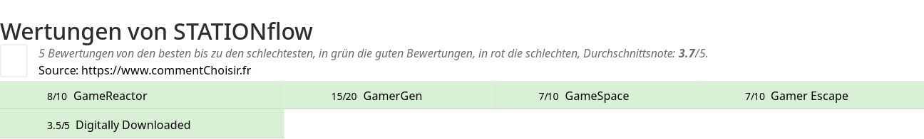 Ratings STATIONflow