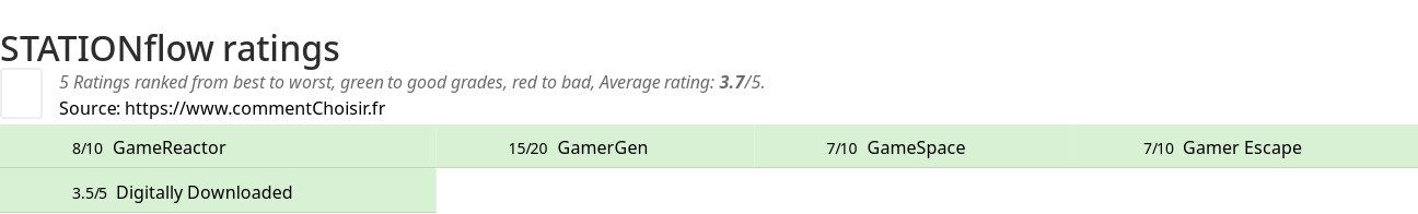 Ratings STATIONflow