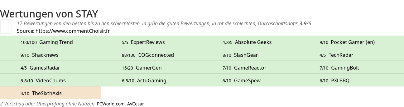 Ratings STAY