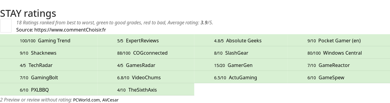 Ratings STAY