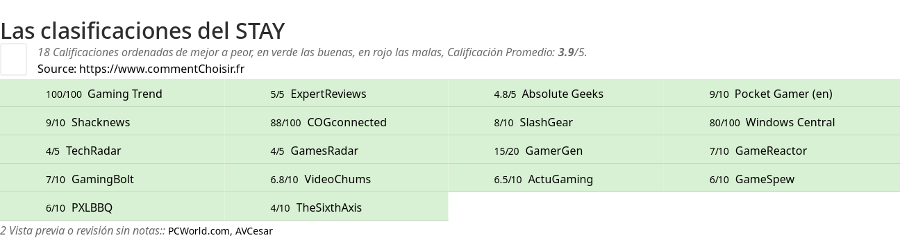 Ratings STAY
