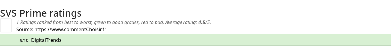 Ratings SVS Prime