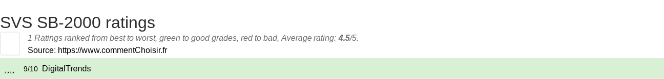 Ratings SVS SB-2000