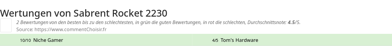 Ratings Sabrent Rocket 2230