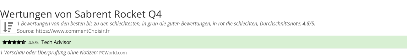 Ratings Sabrent Rocket Q4