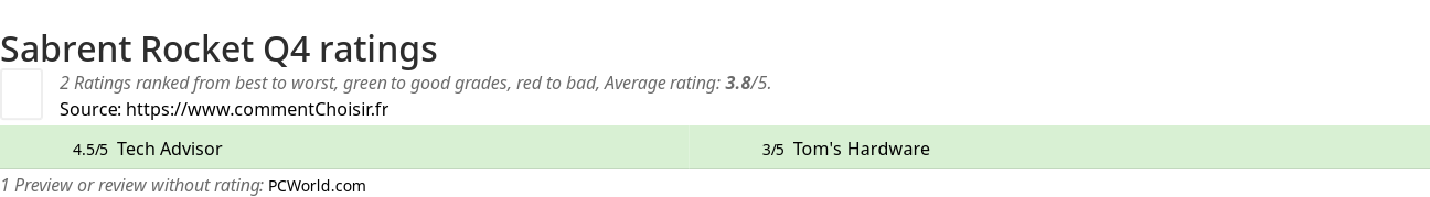 Ratings Sabrent Rocket Q4