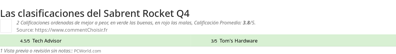 Ratings Sabrent Rocket Q4