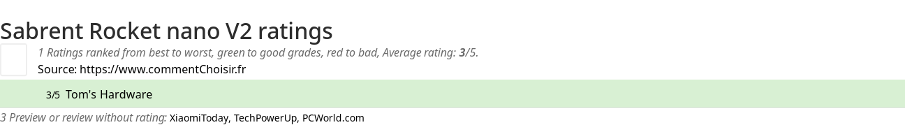 Ratings Sabrent Rocket nano V2