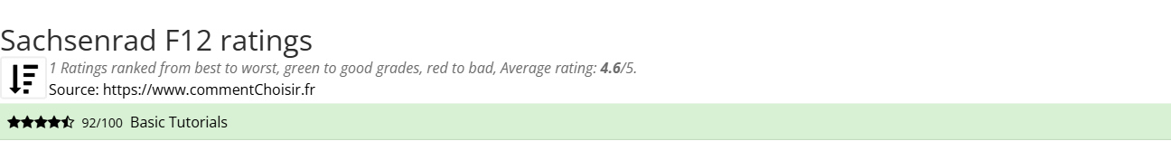 Ratings Sachsenrad F12
