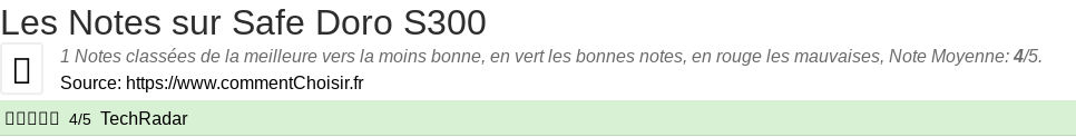 Ratings Safe Doro S300