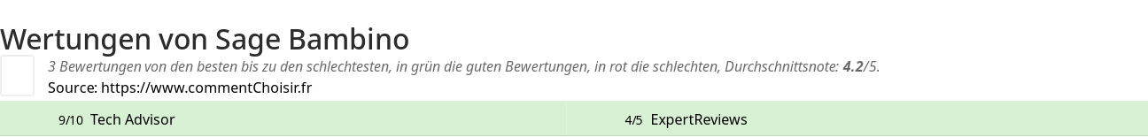 Ratings Sage Bambino