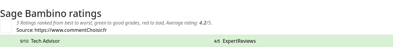 Ratings Sage Bambino