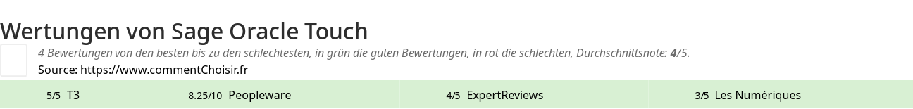 Ratings Sage Oracle Touch