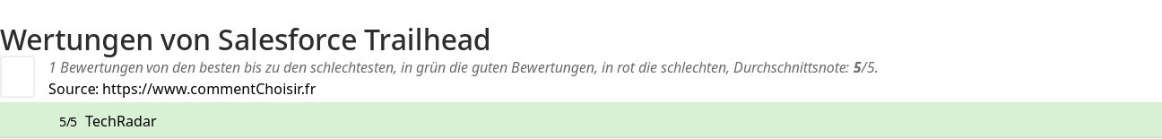 Ratings Salesforce Trailhead