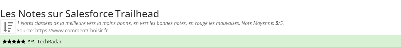 Ratings Salesforce Trailhead