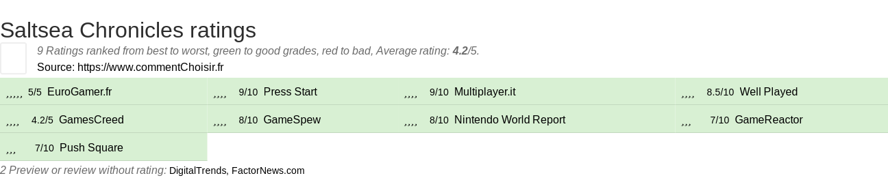 Ratings Saltsea Chronicles