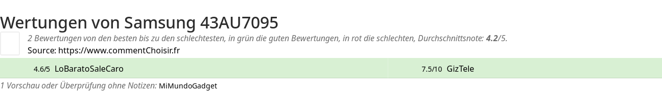 Ratings Samsung 43AU7095