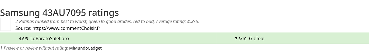 Ratings Samsung 43AU7095