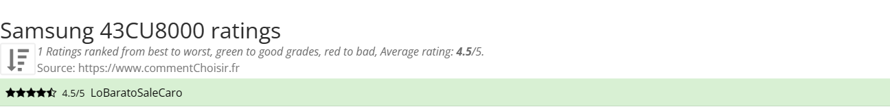 Ratings Samsung 43CU8000