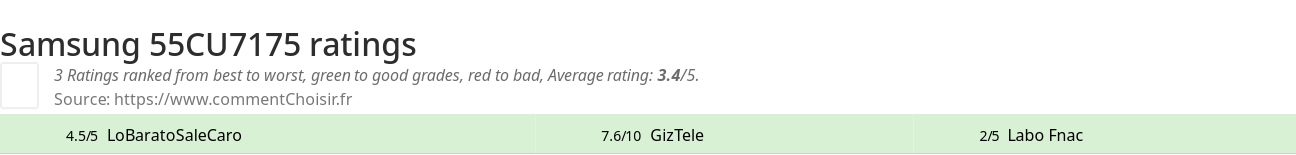 Ratings Samsung 55CU7175