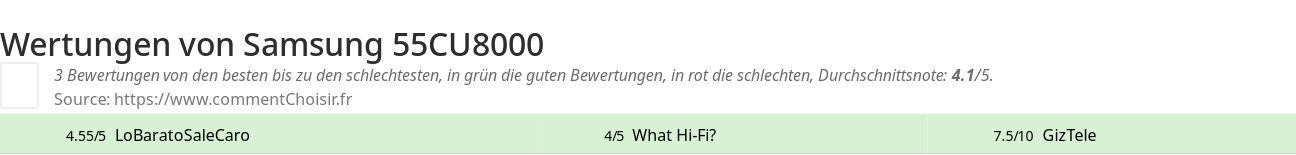 Ratings Samsung 55CU8000