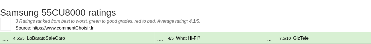 Ratings Samsung 55CU8000