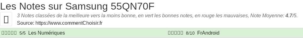 Ratings Samsung 55QN70F