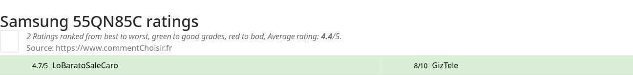 Ratings Samsung 55QN85C