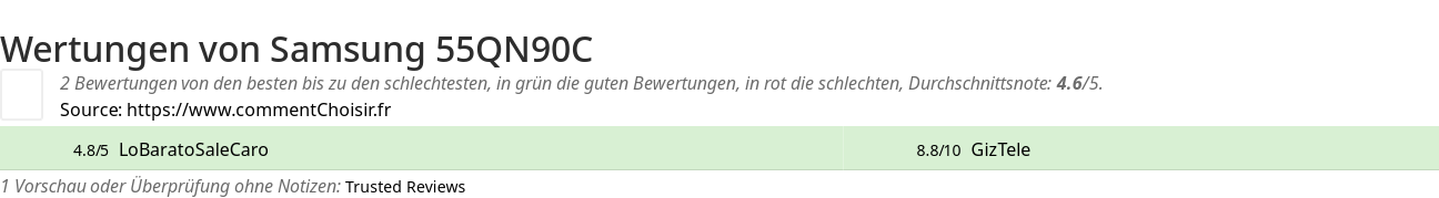 Ratings Samsung 55QN90C