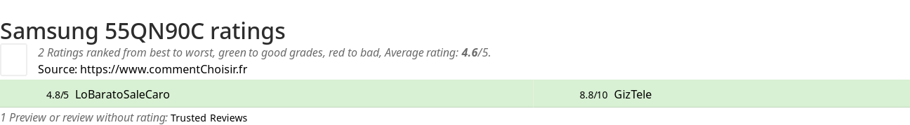 Ratings Samsung 55QN90C