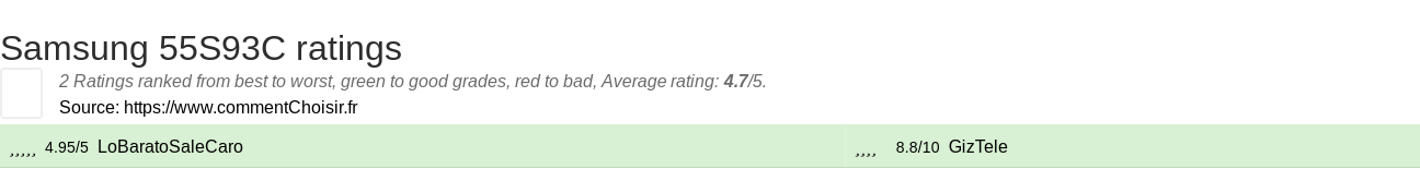 Ratings Samsung 55S93C