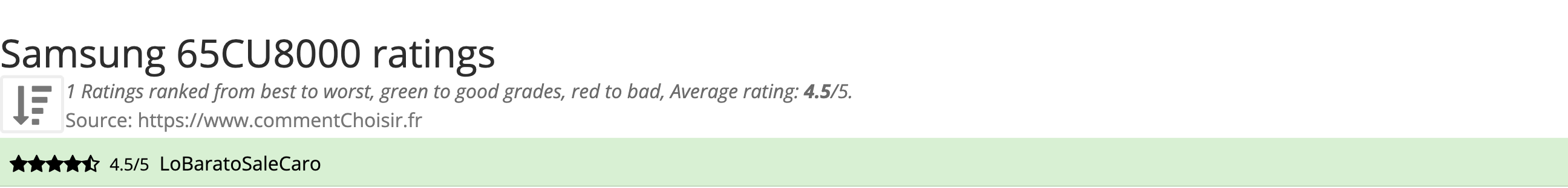 Ratings Samsung 65CU8000