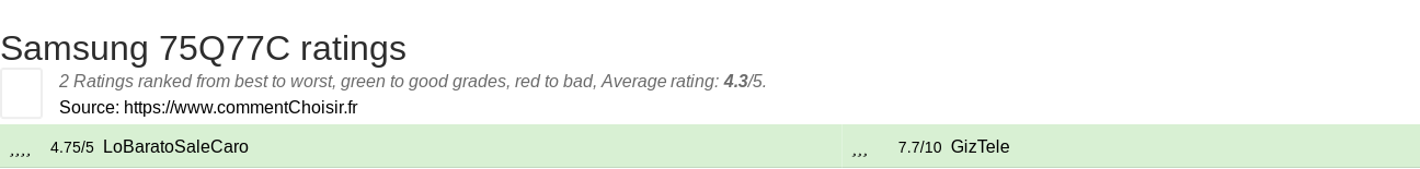 Ratings Samsung 75Q77C